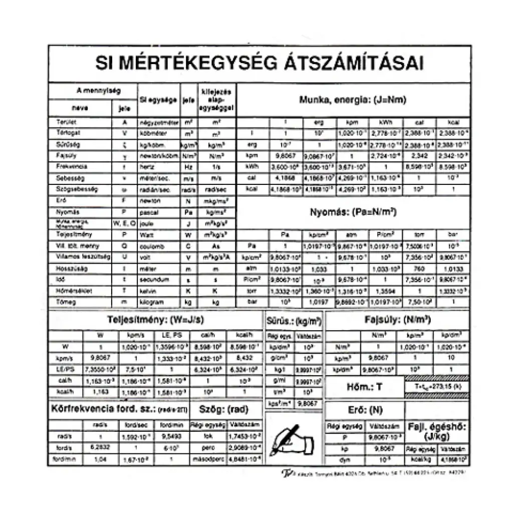 SI Mértékegységek átszámításai kép 1